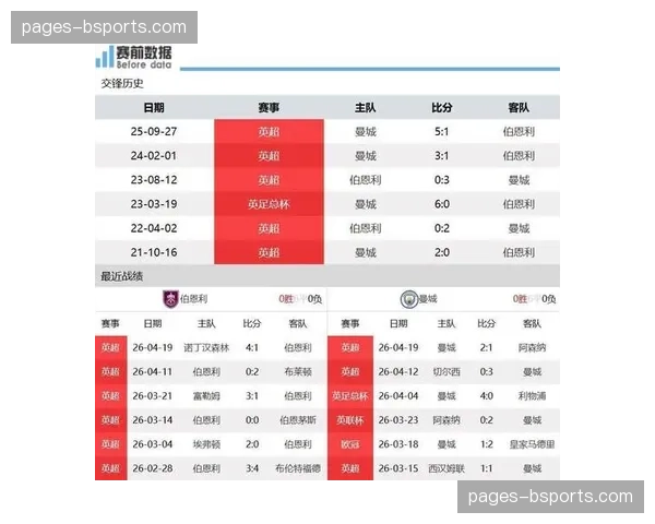 曼城28射门9射正仅入1球，对阵伯恩利暴露进攻效率问题